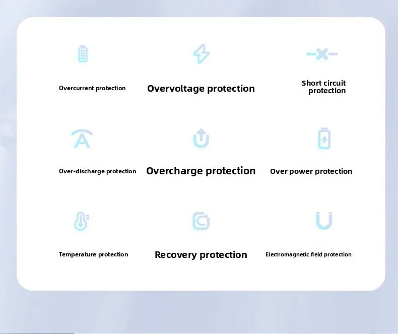 10,000mAh Magnetic Fast Charger – Lightning & USB-C